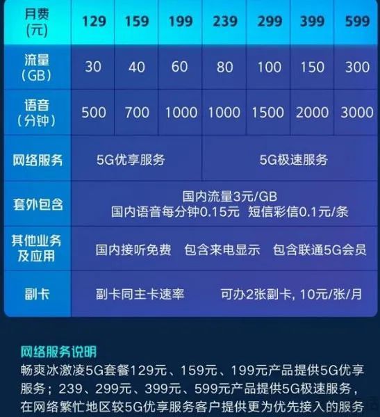 5G牌照下发一年后，5G自由或已经不远