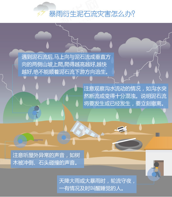 全国多地连续大暴雨，你身上还有干的地儿么？