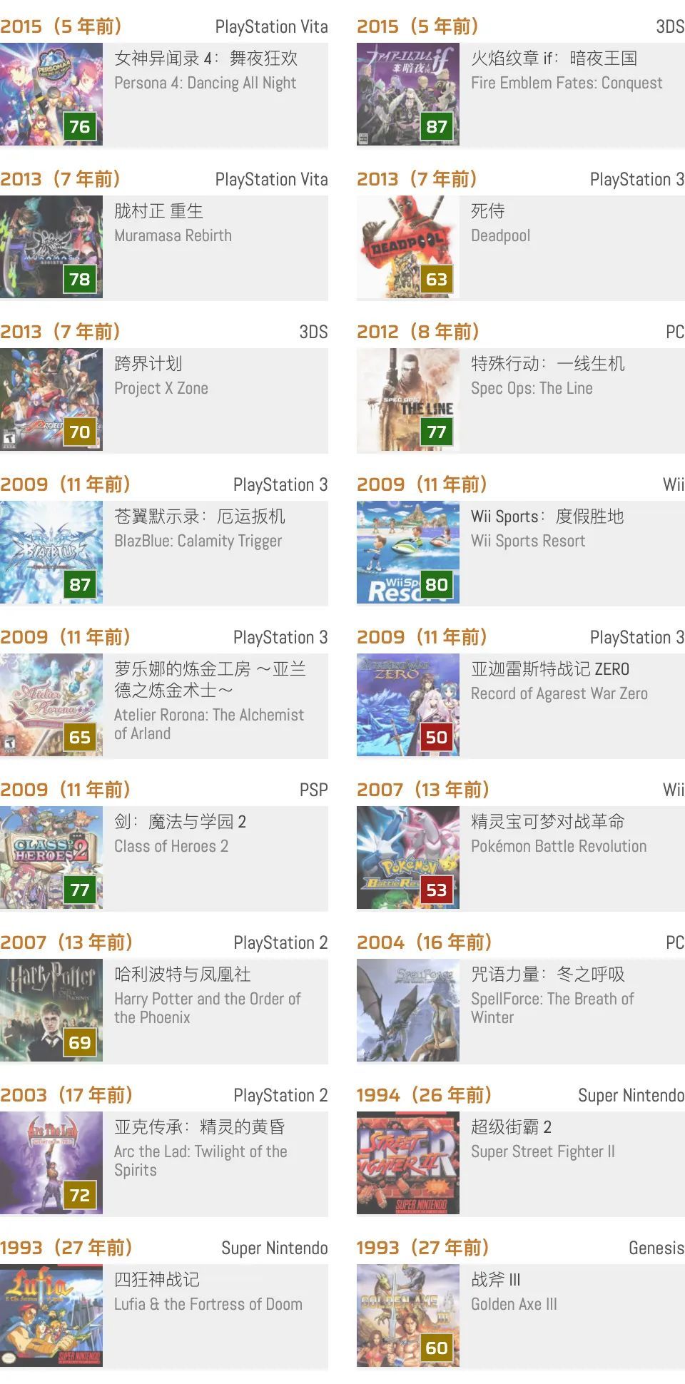 历史上的今天：《Wii Sports：度假胜地》(06-25 补发)