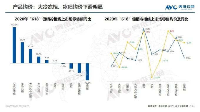 2020年中国白电618促销总结