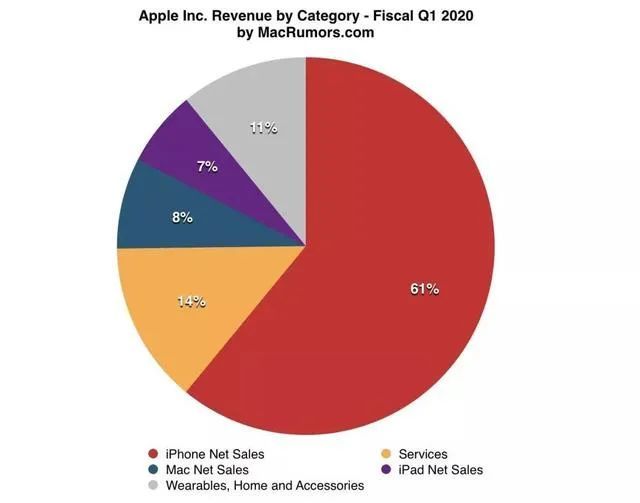 macOS Big Sur开发者预览版抢先体验：Mac的一小步，苹果的一大步