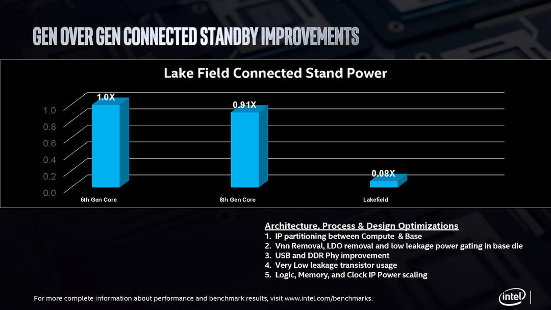 Lakefield处理器解析：Intel狙击高性能ARM处理器的关键产品