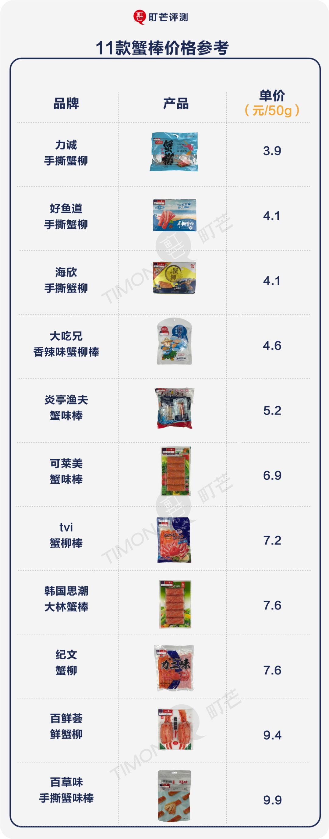 11款即食蟹棒测评，你吃的究竟是“蟹棒”、“鱼棒”还是“添加剂棒”？