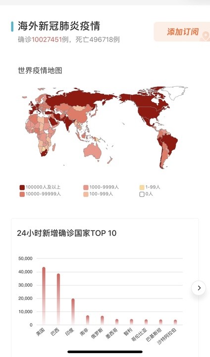 全球疫情确诊破1000万人，前上海申花主帅佩特科维奇因感染去世