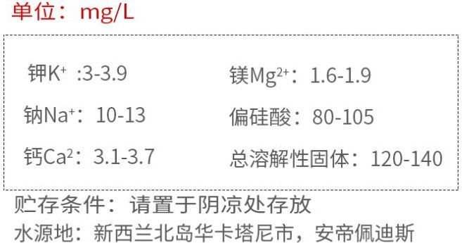 把市面上的高端瓶装水喝了个遍，告诉你哪些值得买