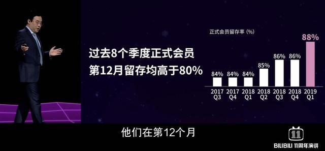 陈睿用数据回应B站变味，头像却瞬间出戏，高坂京介的妹妹实锤