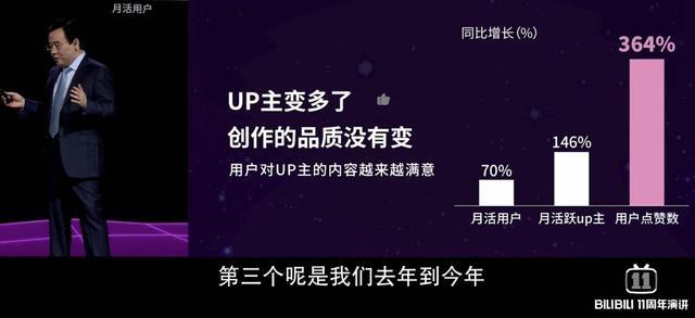 陈睿用数据回应B站变味，头像却瞬间出戏，高坂京介的妹妹实锤