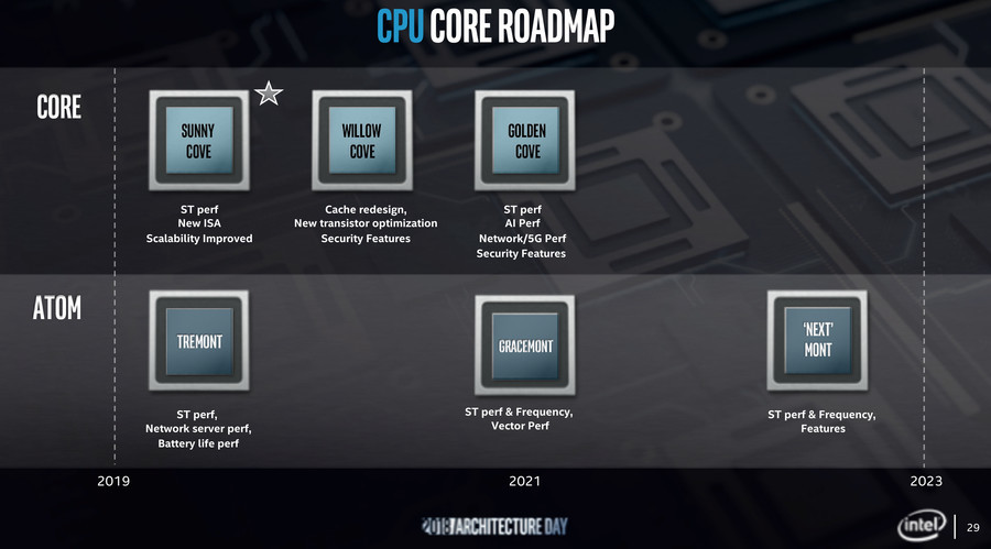 在AMD Yes口号背后，Intel是如何失去自己性能优势地位的？把时间倒回2014年