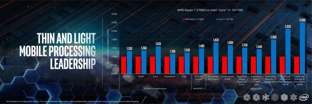 在AMD Yes口号背后，Intel是如何失去自己性能优势地位的？把时间倒回2014年