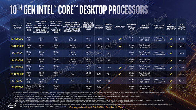 Cpu的频率为什么乱跳 讲一讲各种各样的睿频技术 Cpu 什么值得买