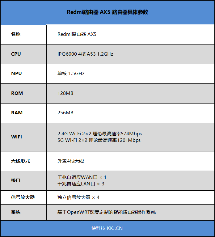 Redmi路由器AX5评测：4独立功放信号强悍