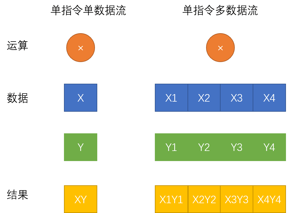 深入浅出介绍处理器中神秘的AVX指令集，以及它的应用有哪些？