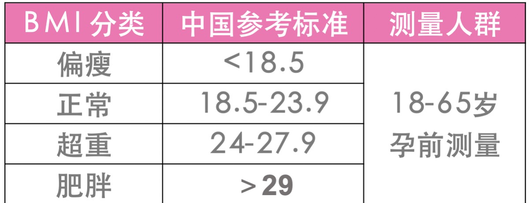 育儿园：孕期长胎不长肉，卸货就是辣妈？附体重增长指数以及膳食指南 