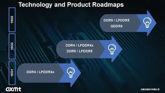 长鑫新目标：预计2-3年内搞定LPDDR5，工艺升级到17nm以下