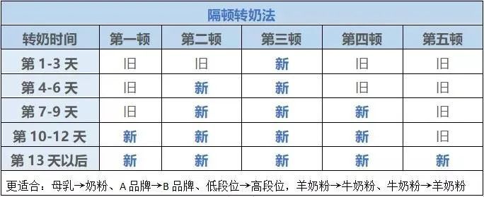 转奶科普｜宝宝出现腹泻、便秘、过敏或吐奶等不适症状的处理方法