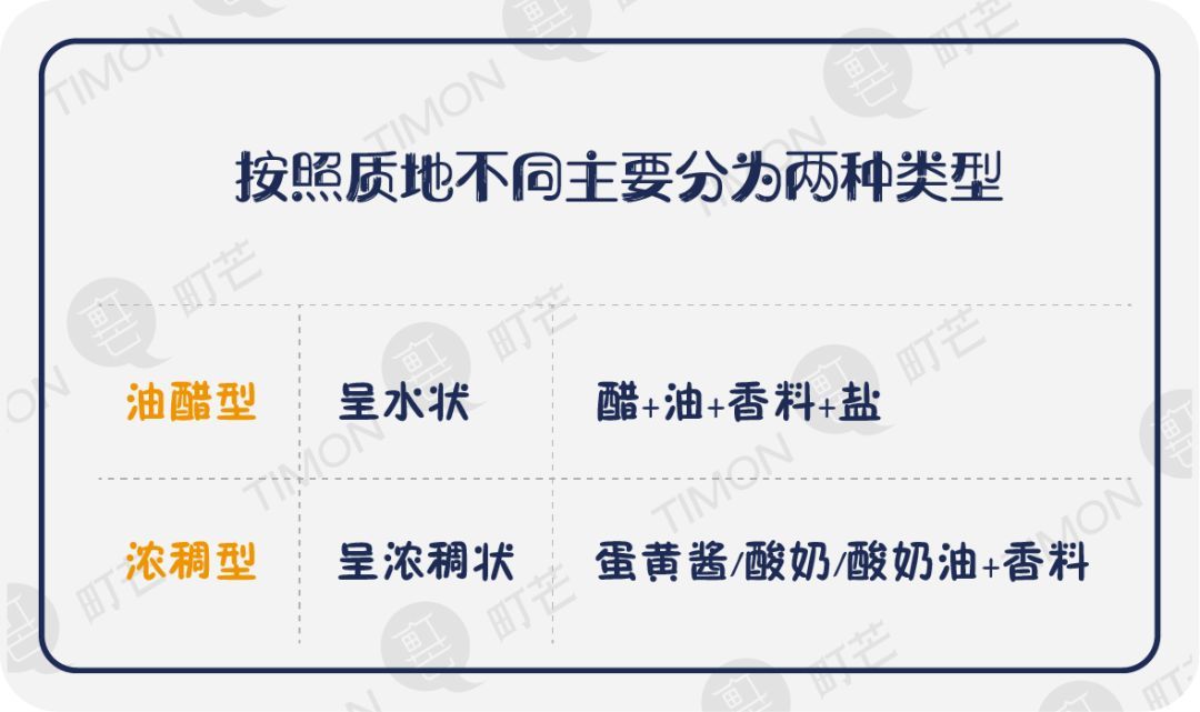 如何正确吃草减肥？6种常用沙拉酱测评，小心沙拉酱的“热量陷阱”！