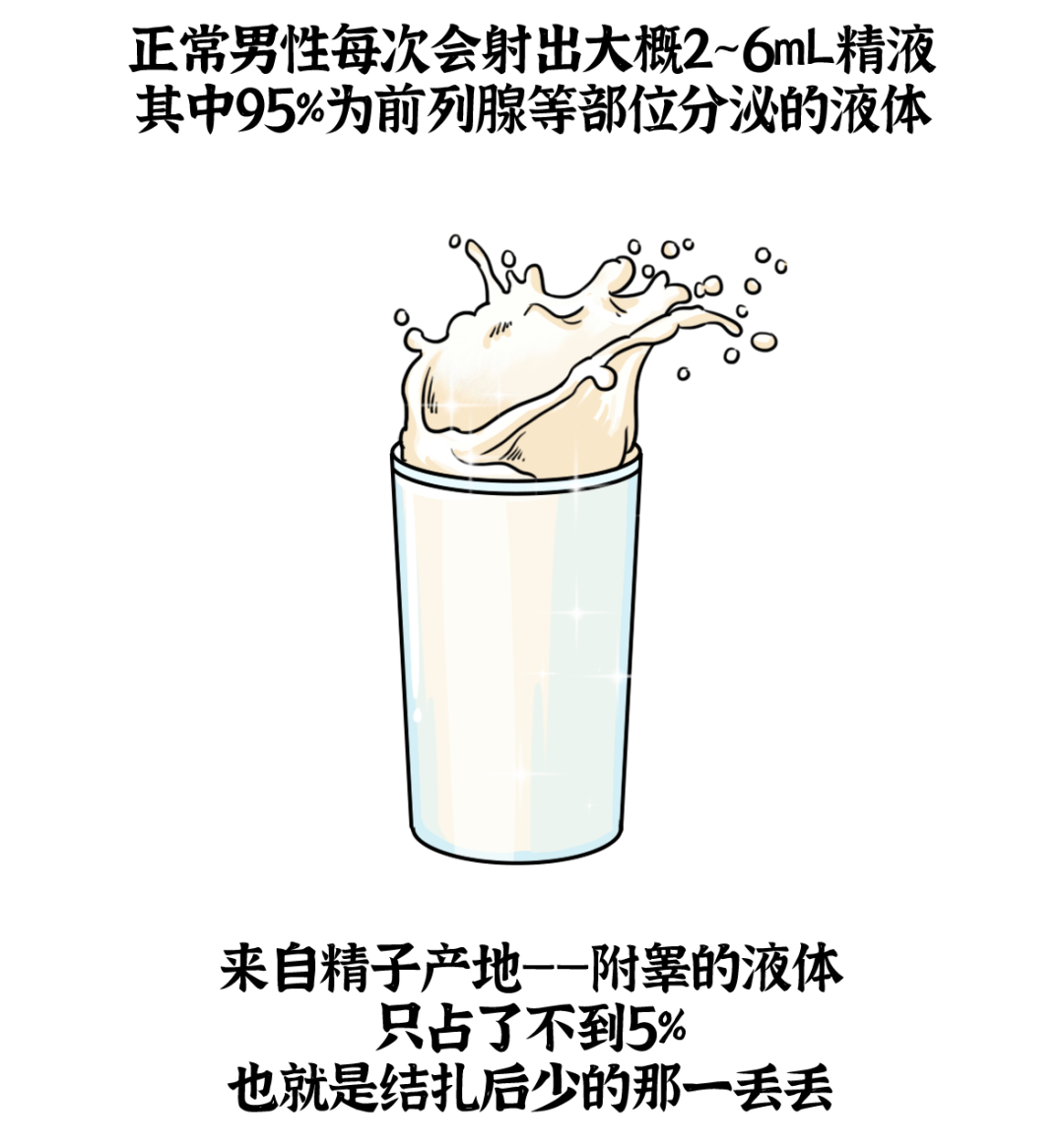 这种 不戴套 不吃药 的避孕方式 却让很多男的接受不了 什么值得买