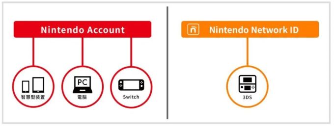 入手Switch的新人，必须要知道的10件事！（看看有你不知道的吗？）