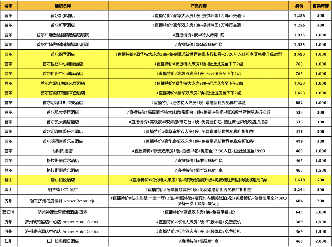 虽然有促销，但不限周末的海航「随便飞」才是重点