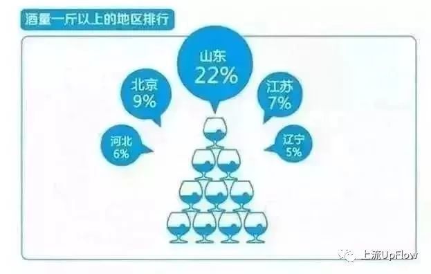 如何完好无损的离开酒桌？100%山东酒桌求生指南