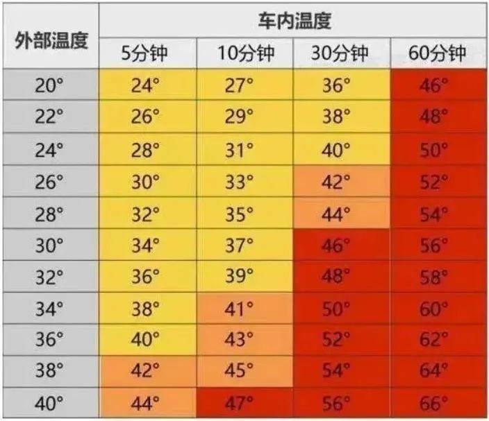 又有孩子被锁车内，高温下妈妈坚持等备用钥匙  这些安全常识一定要教给孩子