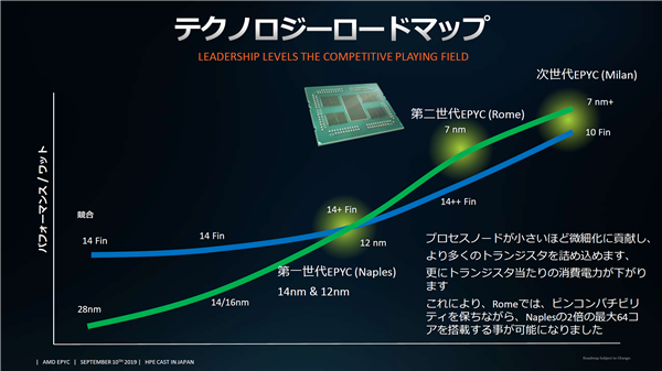 AMD新一代EPYC处理器早期工程片曝光，7nm升级版+Zen3架构