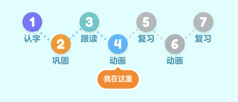 测评丨市面上很火的6款识字app，差异真挺大...