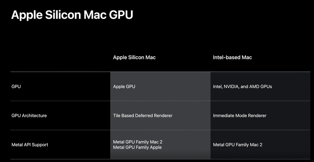未来的macOS可能会移除对AMD GPU的支持，全面转向自研GPU