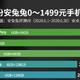 安兔兔6月Android手机性价比榜出炉：小米高端、低端几乎全包圆