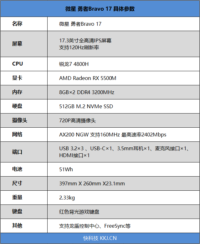 AMD“双A”平台发力：微星Bravo17笔记本全方位评测
