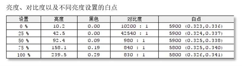 AMD“双A”平台发力：微星Bravo17笔记本全方位评测