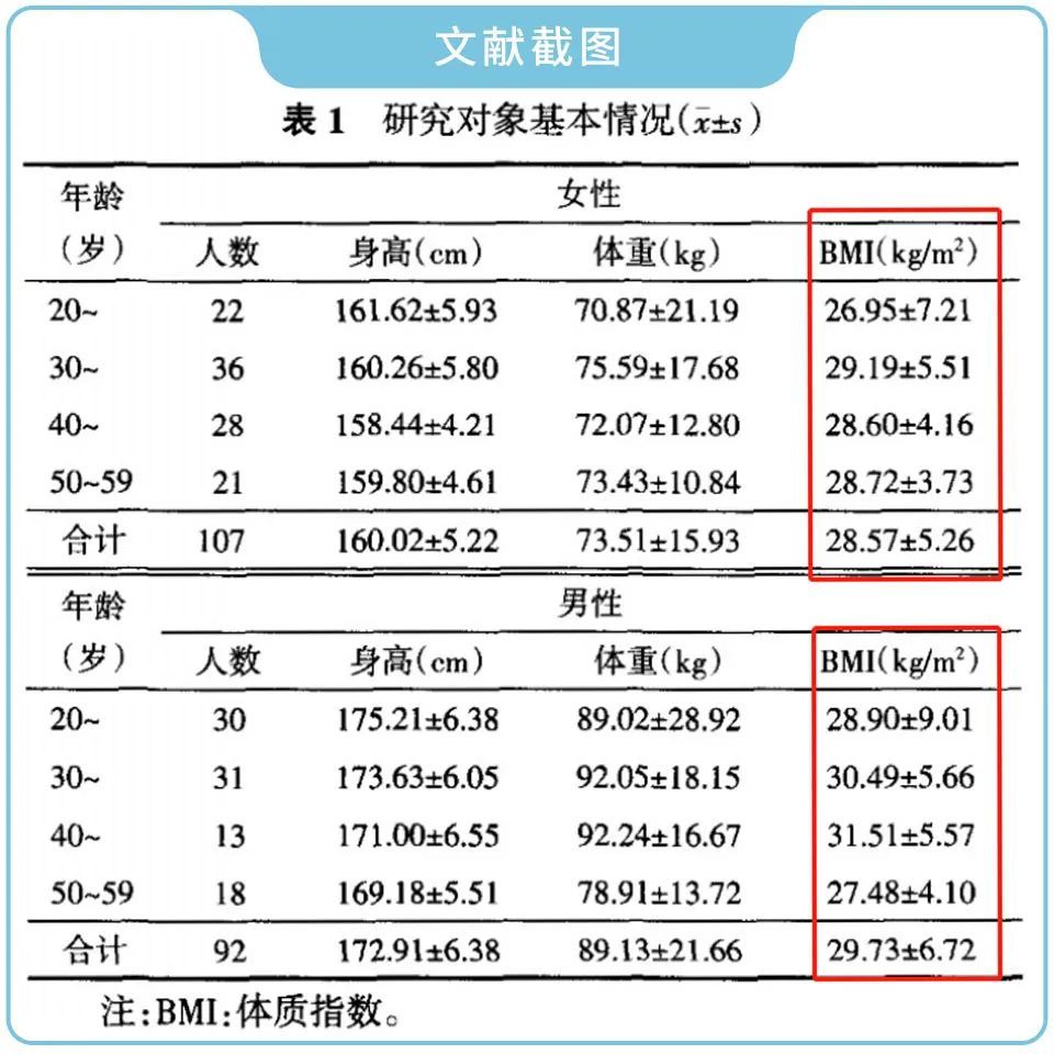 万万没想到，胖子才是那个最适合用体脂秤的人！