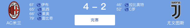 大逆转！AC米兰时隔4年再次联赛击败尤文图斯