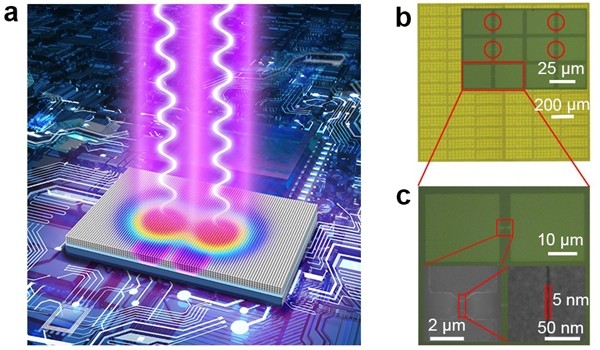 图2 双束交叠加工技术示意图（左）和5 nm 狭缝电极电镜图（右）