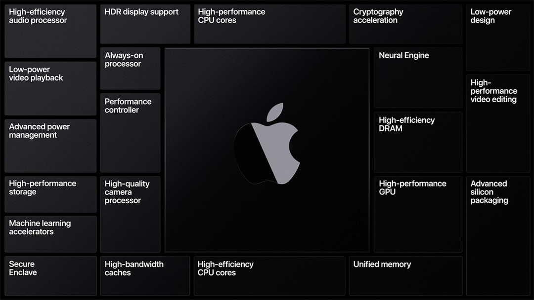 “雷”打不动：苹果确认 ARM 架构 Mac 会继续支持 Thunderbolt 接口
