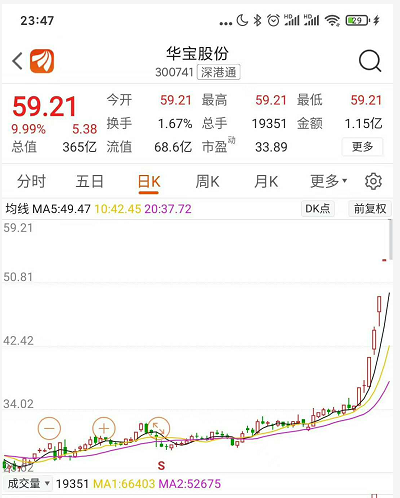 钱多还是韭菜多？ETF敢多个涨停，溢价五成