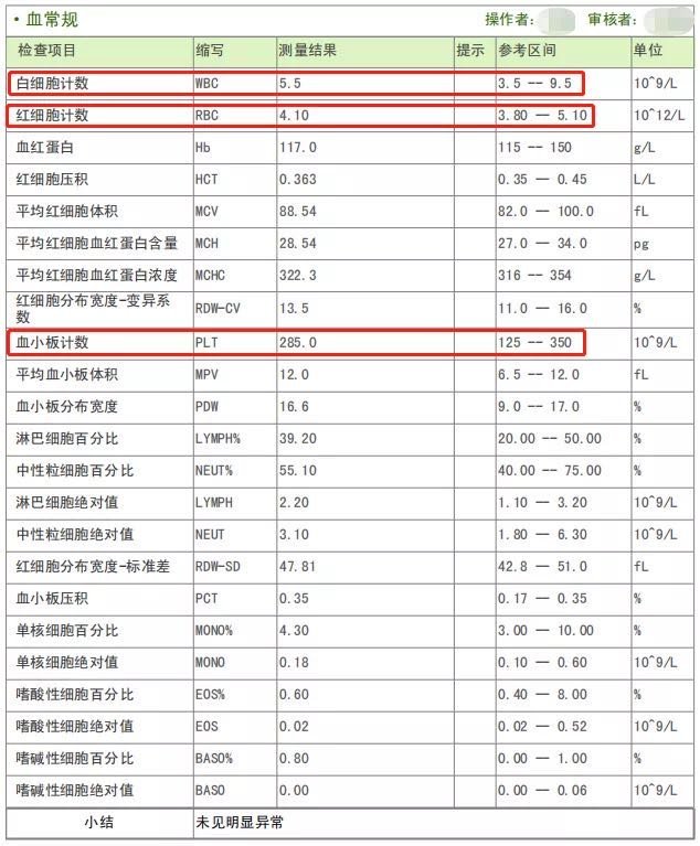 体检报告上24个常见指标偏高偏低意味着啥？早期癌症可以查出来吗？一次说清体检问题（建议收藏）