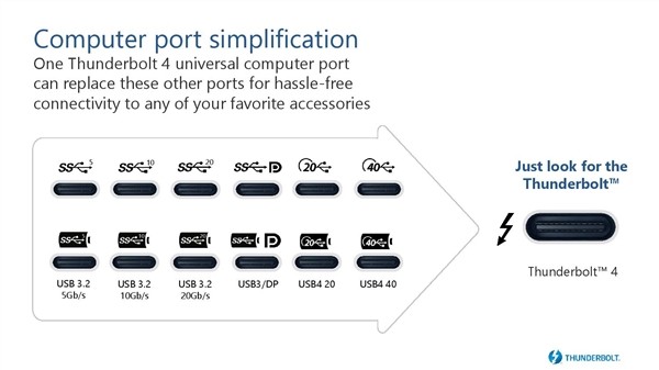 USB4接口被玩坏！分俩版本、一个残血半速20Gbps