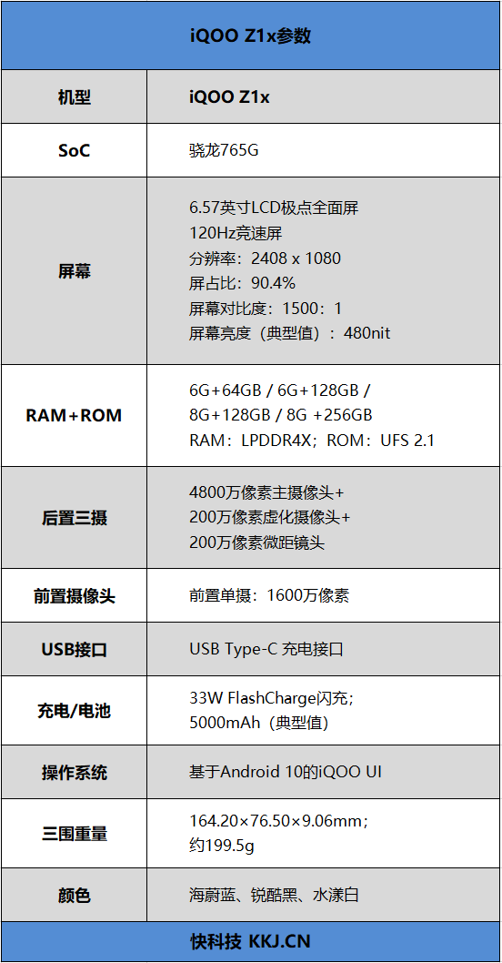 iQOO Z1x 5G手机开箱评测：120Hz高刷+5000mAh千元真香机