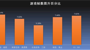 一次非常折腾的618装机和性能调试全记录