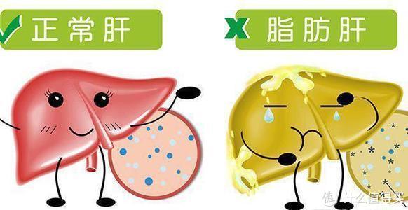 体检报告上24个常见指标偏高偏低意味着啥？早期癌症可以查出来吗？一次说清体检问题（建议收藏）