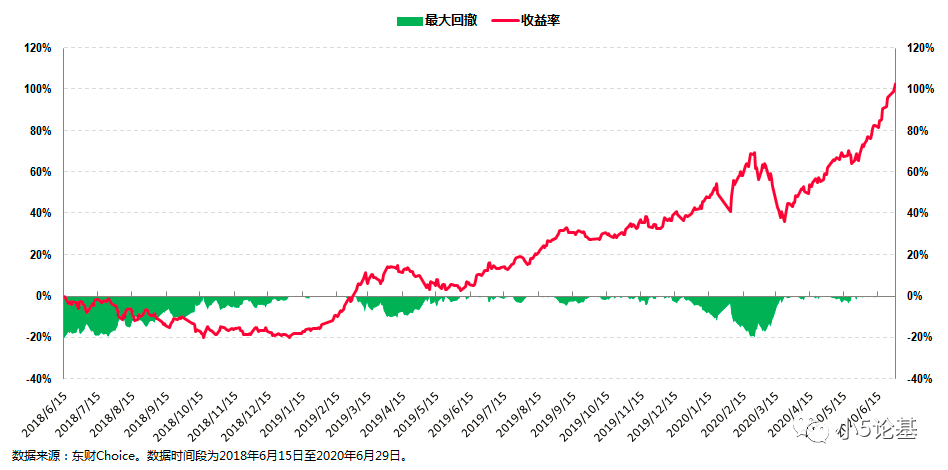 Fund Talk | 上投摩根基金李德辉：成长中的稳健派，跑得快更要跑得稳