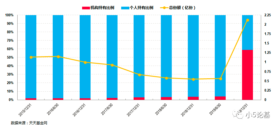 Fund Talk | 上投摩根基金李德辉：成长中的稳健派，跑得快更要跑得稳