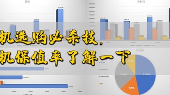 手机选购小妙招__4份财报32组数据，带你了解手机保值率__得此宝典，再也不亏