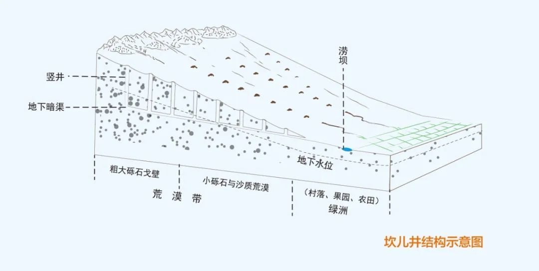 吐鲁番盆地有多"火"？