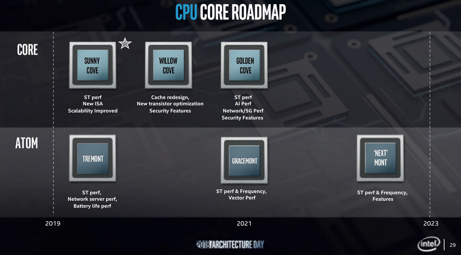 AI 运算优势大减：intel Alder Lake 或放弃支持 AVX-512 指令集