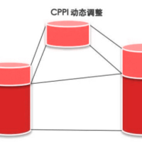 行情好要赚钱，更要保住赚的钱