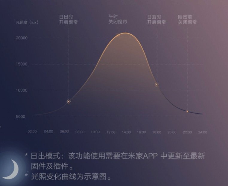 到手价769元：米家智能窗帘—语音控制，随心开合