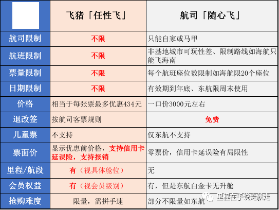 必抢！飞猪66元国内任性飞，不输各大航司，附细则解读