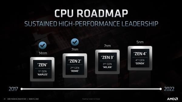 AMD即将公布Q2季度财报：Zen2即将创纪录、Zen3下半年接棒